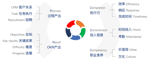 大管加企業(yè)項目管理系統(tǒng) 提升企業(yè)管理效率的智能化解決方案