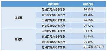 交易與循環(huán) 在線數(shù)據(jù)處理業(yè)務(wù)中的客戶分群預(yù)測模型初探