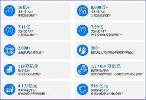 拆解螞蟻支付業(yè)務(wù) 在線數(shù)據(jù)處理與交易處理業(yè)務(wù)的市值貢獻探析