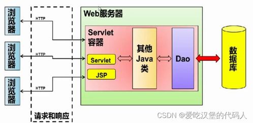 配置Tomcat并創(chuàng)建Web項目 在線數(shù)據(jù)處理與交易處理業(yè)務(wù)實踐