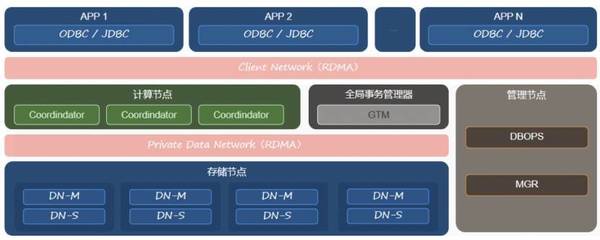 AntDB國產(chǎn)數(shù)據(jù)庫賦能云南高速清分結(jié)算系統(tǒng)，實現(xiàn)降本增效與業(yè)務(wù)創(chuàng)新