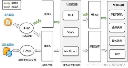 Hadoop 大數(shù)據(jù)時代的基石